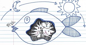Diagram of Jonah inside a giant fish with the sun and moon revolving around the outside.